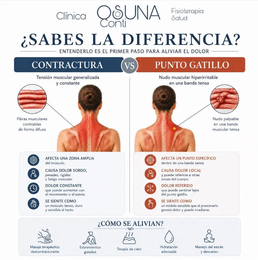 Fisioterapia